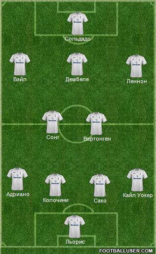 Tottenham Hotspur Formation 2013