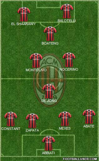 A.C. Milan Formation 2013