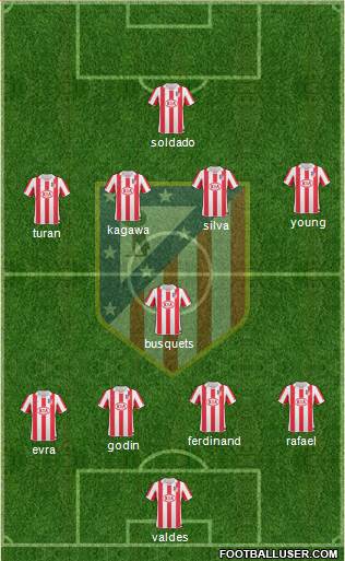 Atlético Madrid B Formation 2013