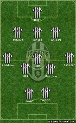Juventus Formation 2013