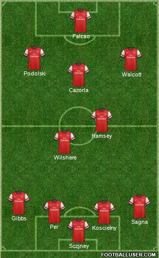 Arsenal Formation 2013