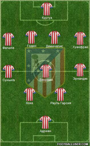 C. Atlético Madrid S.A.D. Formation 2013