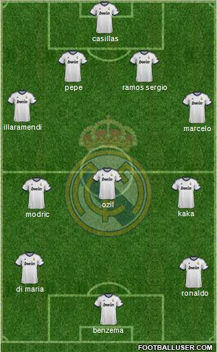 Real Madrid C.F. Formation 2013
