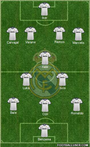 Real Madrid C.F. Formation 2013