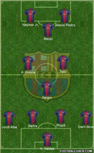 F.C. Barcelona Formation 2013