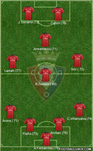 C. At. Osasuna Formation 2013