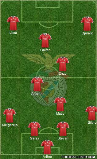 Sport Lisboa e Benfica - SAD Formation 2013