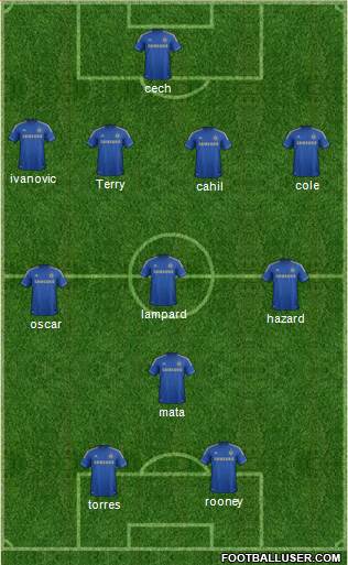 Chelsea Formation 2013