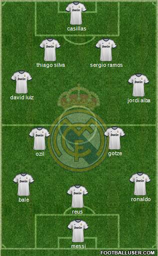 Real Madrid C.F. Formation 2013