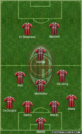 A.C. Milan Formation 2013