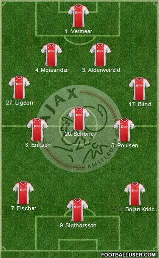 AFC Ajax Formation 2013