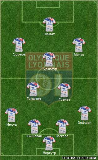 Olympique Lyonnais Formation 2013