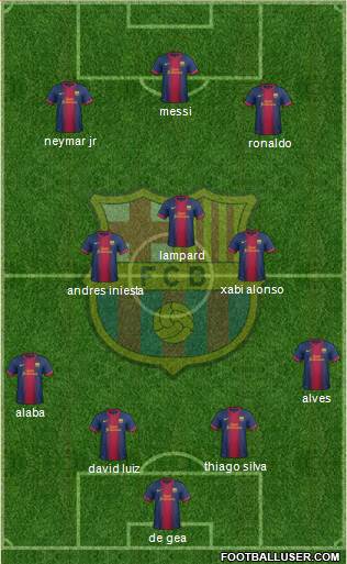 F.C. Barcelona Formation 2013