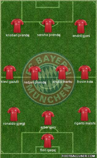 FC Bayern München Formation 2013