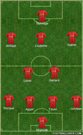 Liverpool Formation 2013
