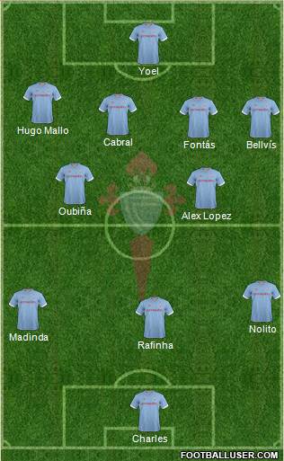 R.C. Celta S.A.D. Formation 2013