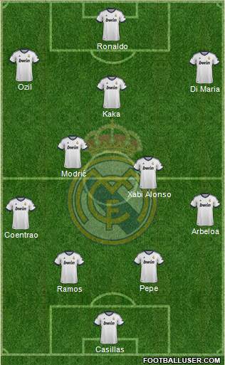 Real Madrid C.F. Formation 2013