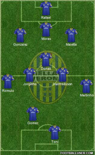 Hellas Verona Formation 2013