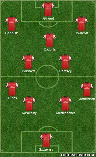 Arsenal Formation 2013