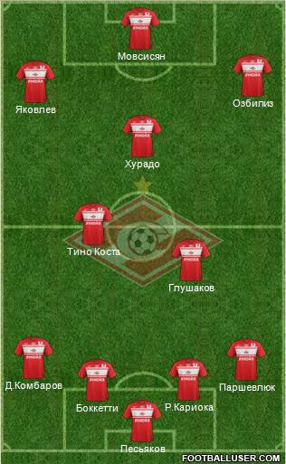 Spartak Moscow Formation 2013