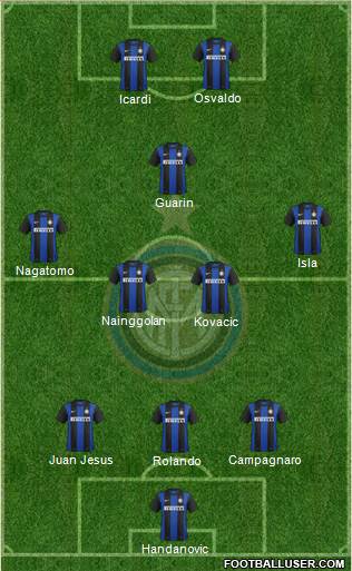 F.C. Internazionale Formation 2013