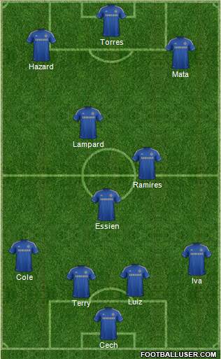 Chelsea Formation 2013