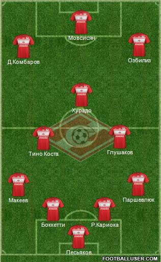 Spartak Moscow Formation 2013