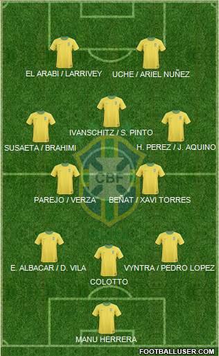 Brazil Formation 2013