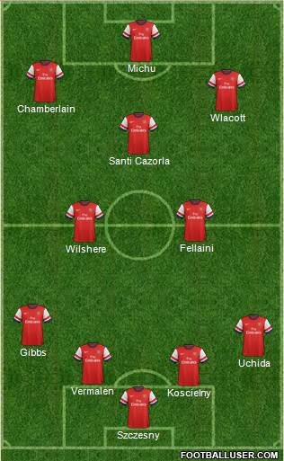 Arsenal Formation 2013
