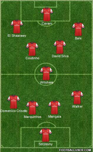 Arsenal Formation 2013