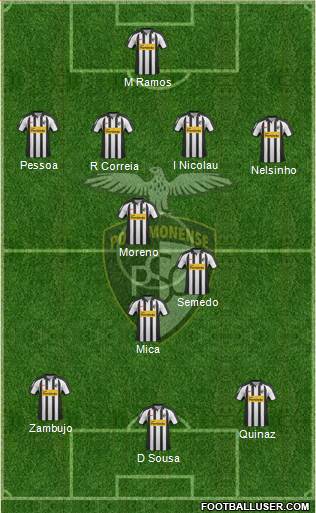 Portimonense Sporting Clube Formation 2013