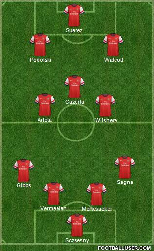 Arsenal Formation 2013