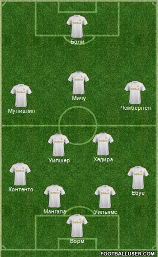 Swansea City Formation 2013