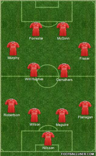 Aberdeen Formation 2013