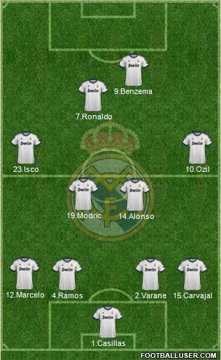 Real Madrid C.F. Formation 2013