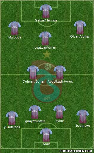 Trabzonspor Formation 2013