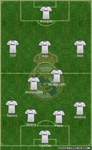 Real Madrid C.F. Formation 2013