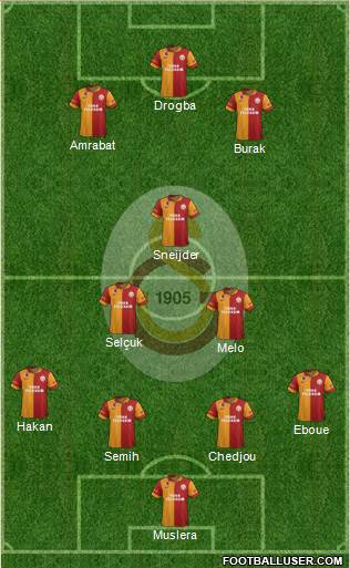 Galatasaray SK Formation 2013
