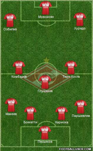 Spartak Moscow Formation 2013