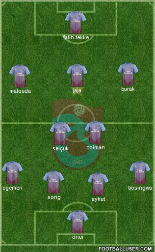 Trabzonspor Formation 2013