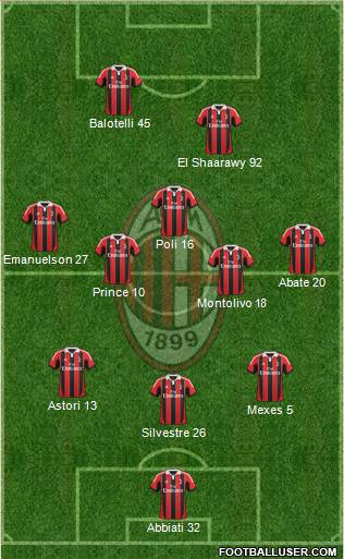 A.C. Milan Formation 2013
