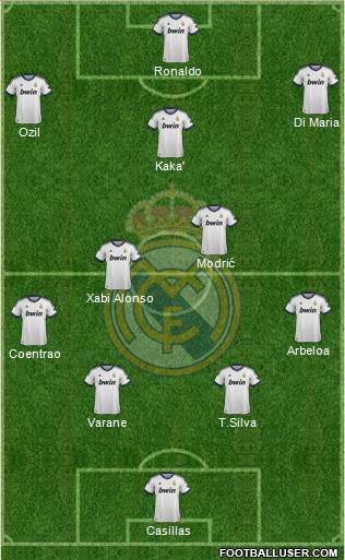 Real Madrid C.F. Formation 2013