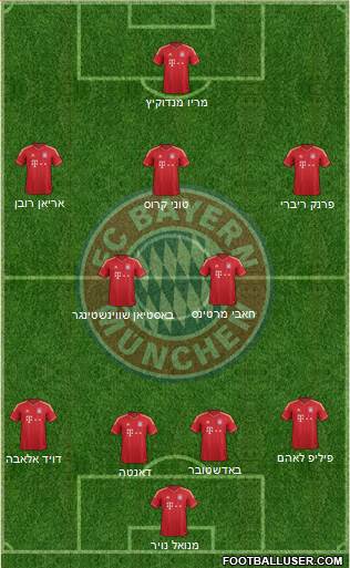FC Bayern München Formation 2013