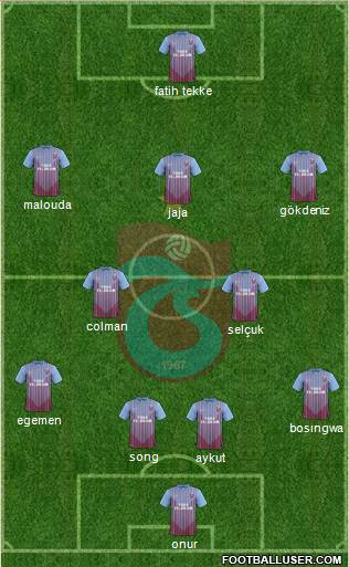 Trabzonspor Formation 2013
