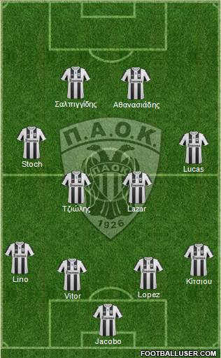 AS PAOK Salonika Formation 2013