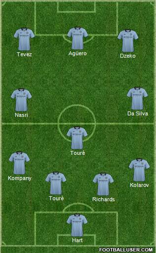 Manchester City Formation 2013