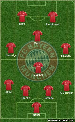 FC Bayern München Formation 2013