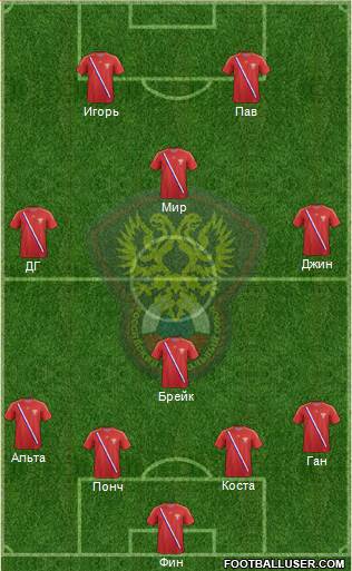 Russia Formation 2013