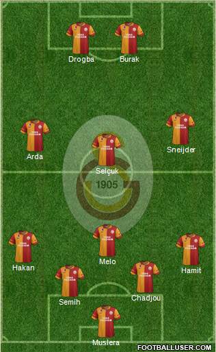 Galatasaray SK Formation 2013
