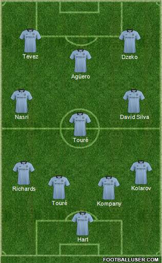 Manchester City Formation 2013